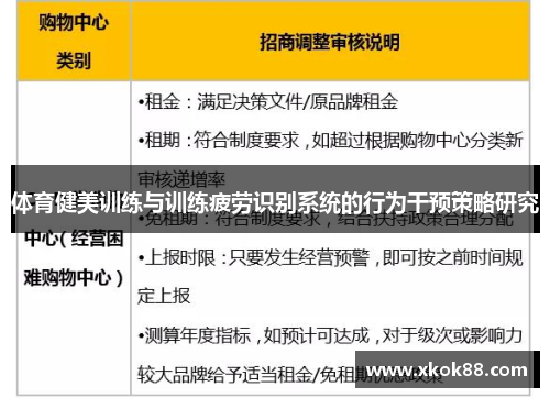 体育健美训练与训练疲劳识别系统的行为干预策略研究